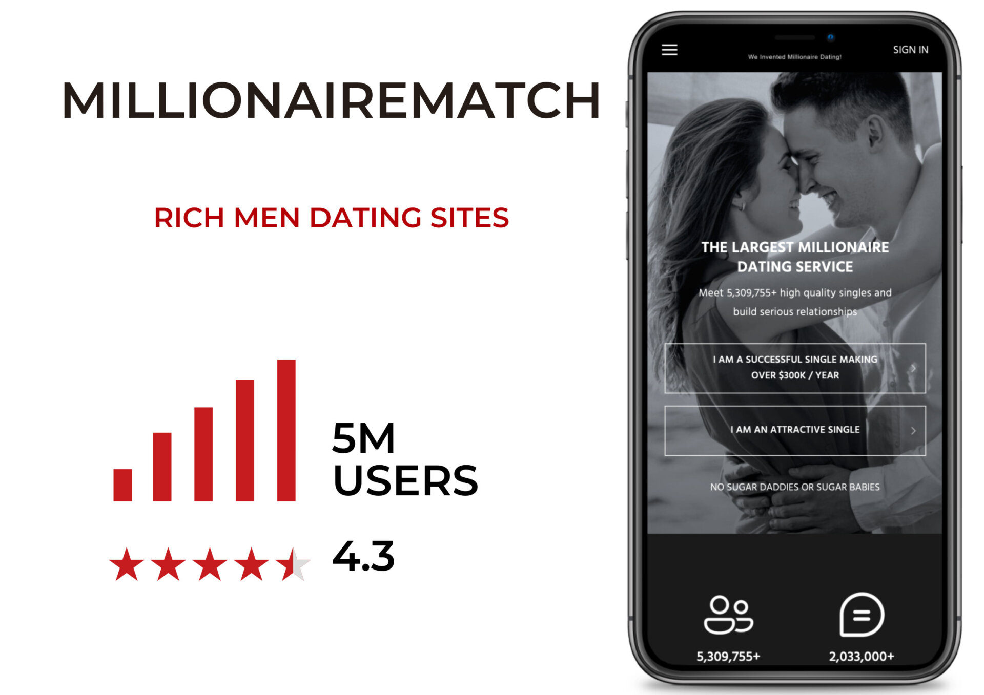 dating site for wealthy singles