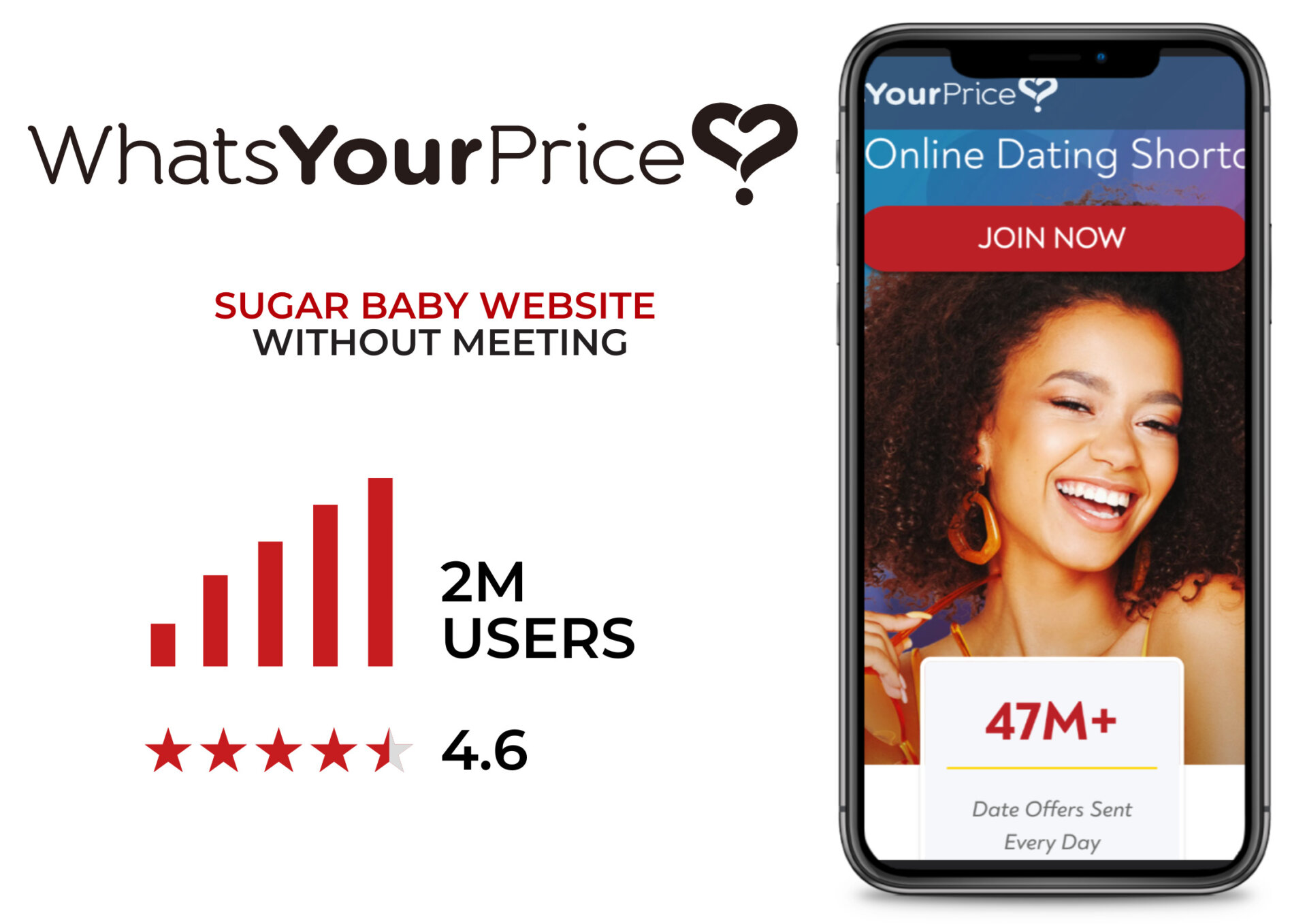 WhatsYourPrice sugar daddy site that send money without meeting